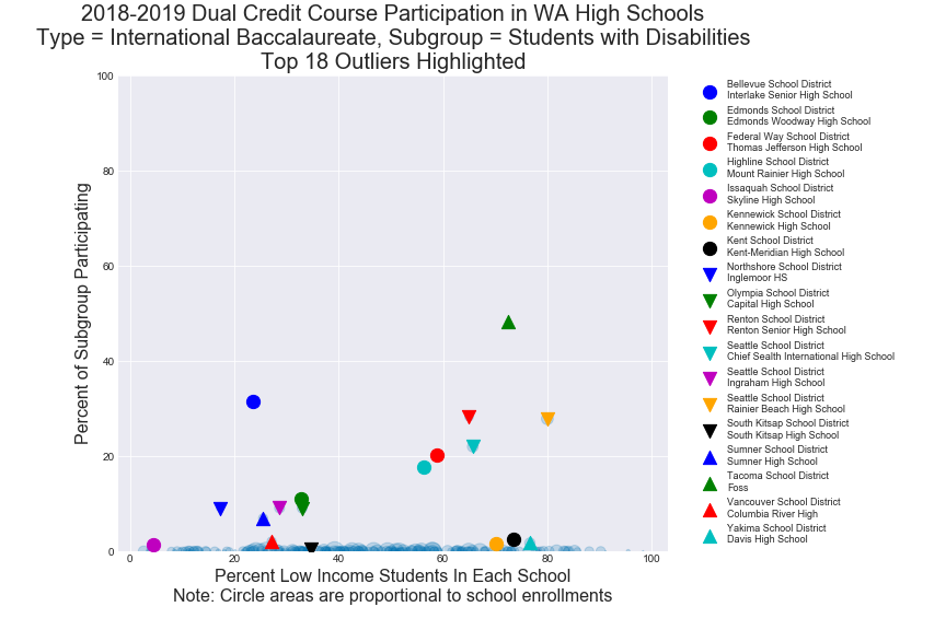 International Baccalaureate Students with Disabilities Image